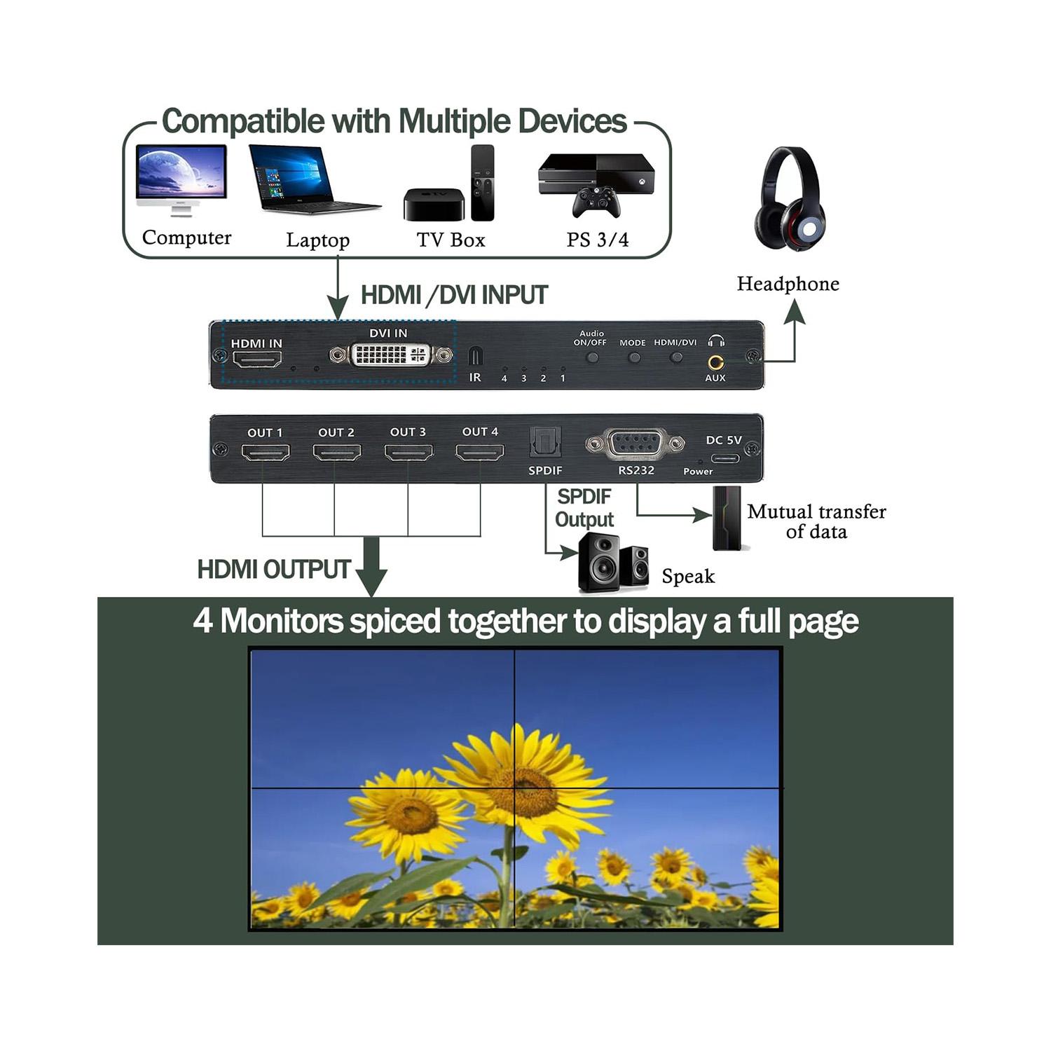 Contrôleur Mur Vidéo HDMI/DVI 4K miniature 2